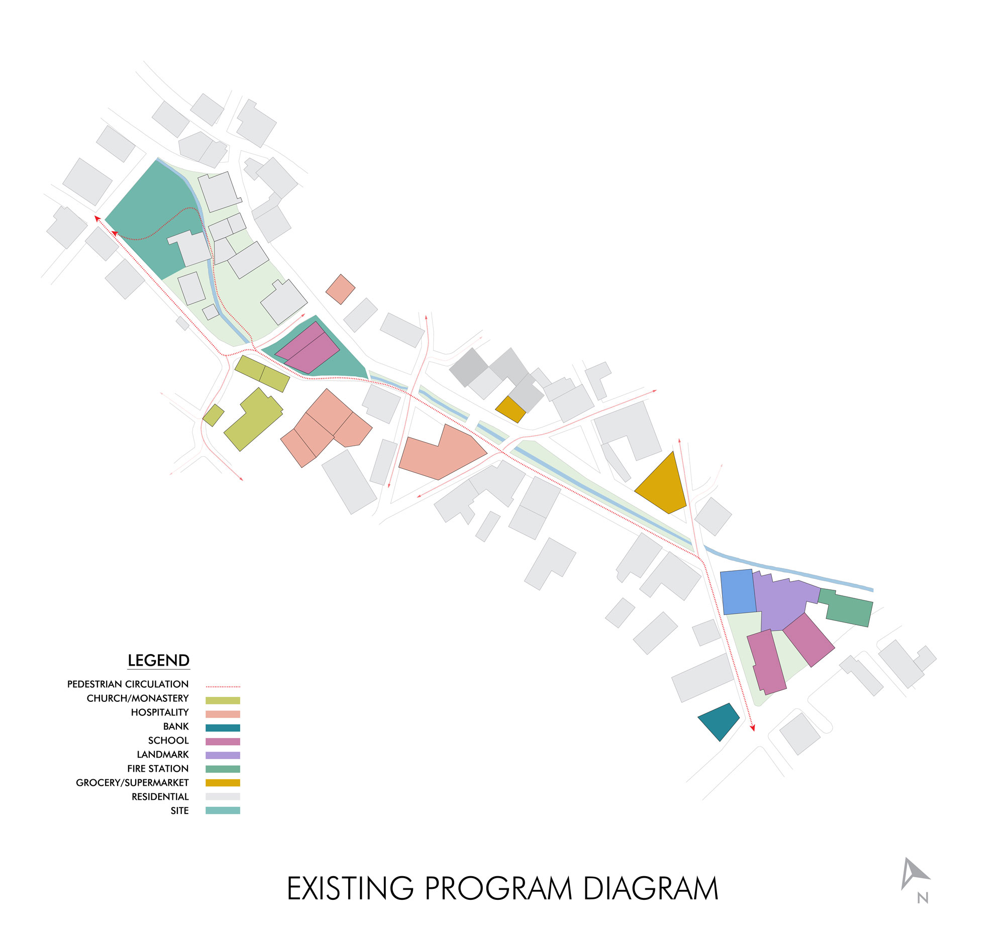 Village Center and School Existing Program Diagram